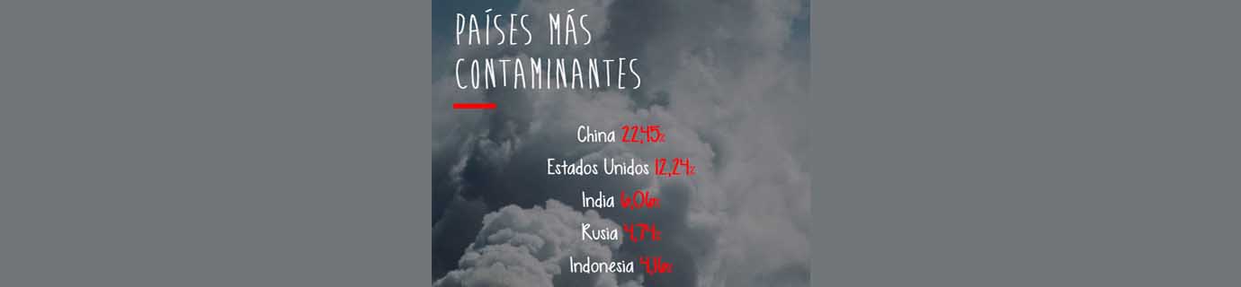 #AprendeSostenibilidad: Países más contaminantes