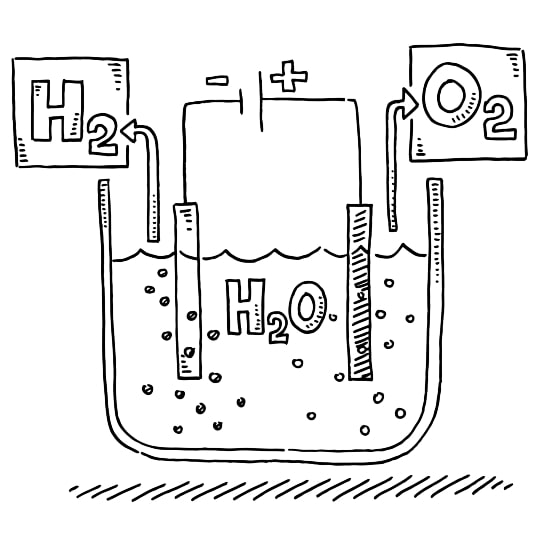 Explicación hidrógeno verde