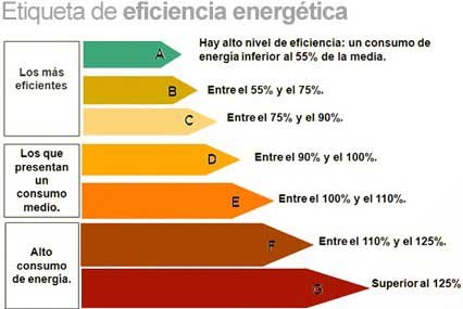 Certificación Energética
