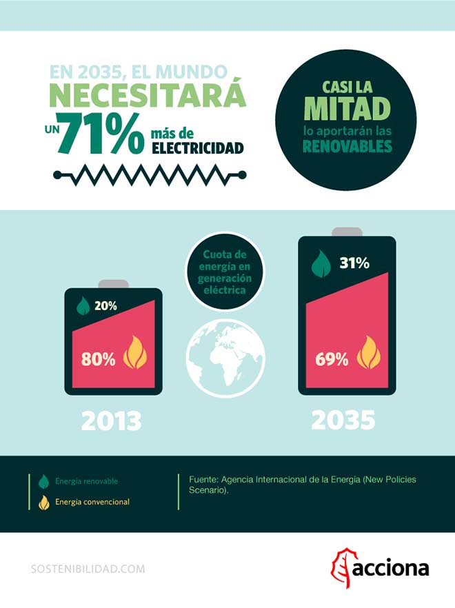 energias renovables