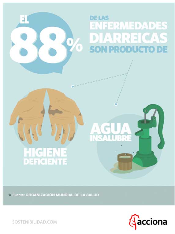 infografia
