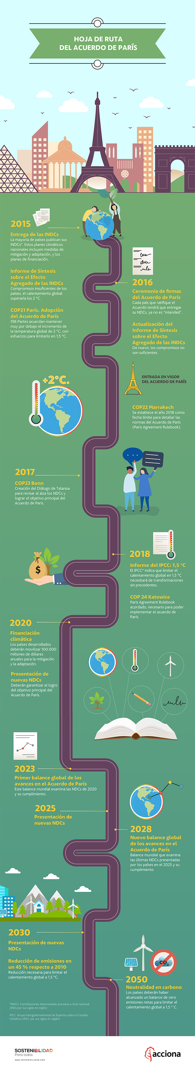 infografia acuerdo de paris proximos pasos