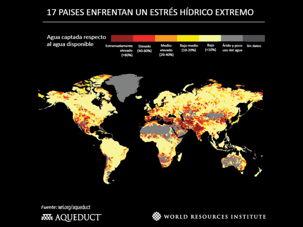 top países con estrés hídrico 2019