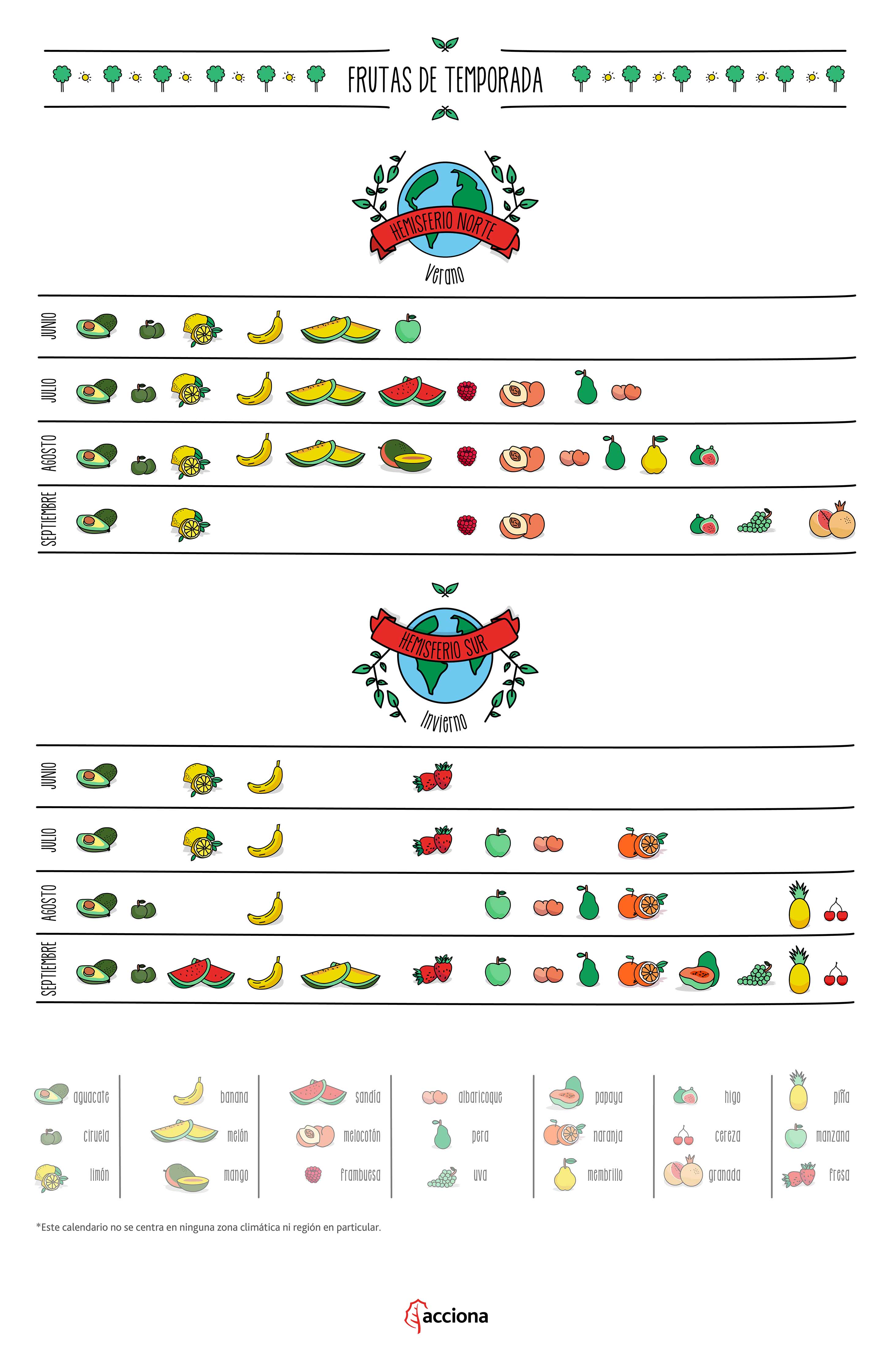 Calendario de frutas de temporada