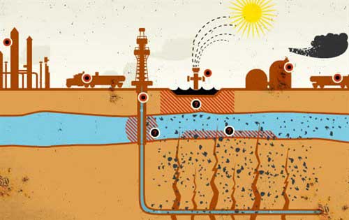 Ténica de fracking